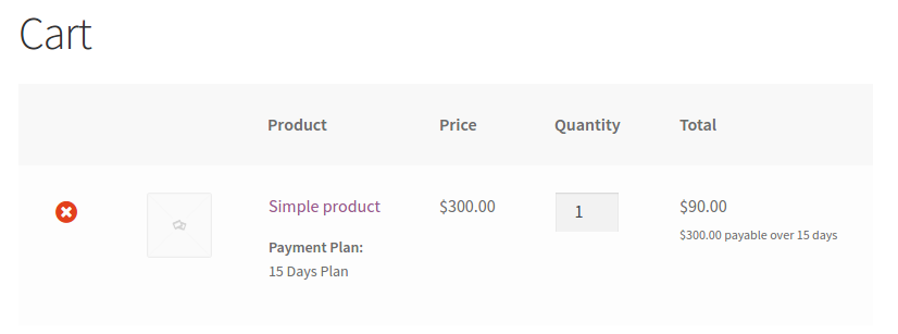 Cart & Checkout Flow - Tyche Softwares Documentation