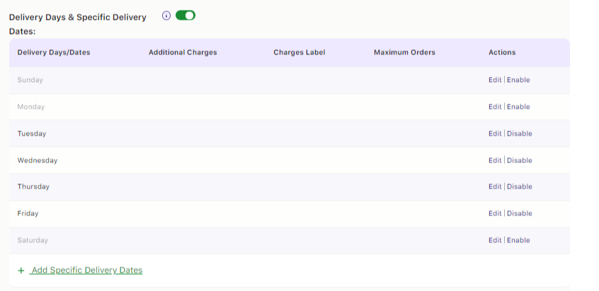 Set Up Minimum Delivery preparation time - Tyche Softwares Documentation