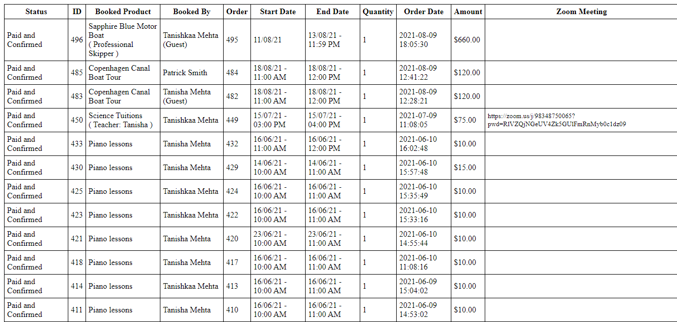 View Bookings in Admin - Tyche Softwares Documentation