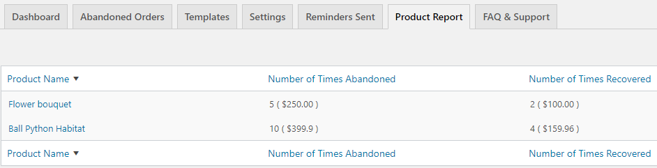 Abandoned Cart Pro for WooCommerce Product Report - Tyche Softwares Documentation
