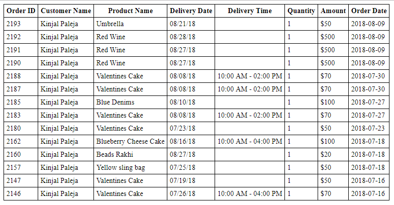 View Product Deliveries - Tyche Softwares Documentation