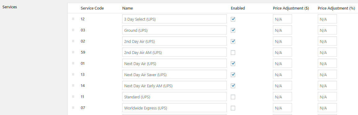 Compatibility with UPS Shipping Method by WooCommerce - Tyche Softwares Documentation