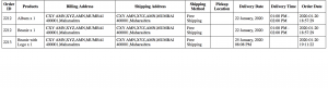 Export Delivery Dates to Print and CSV 4 Export Delivery Dates to Print and CSV - Tyche Softwares Documentation