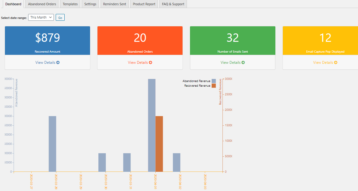 Understanding the Abandoned Cart Dashboard - Tyche Softwares Documentation