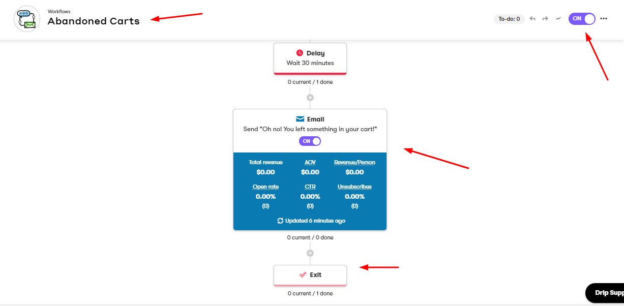 Integration with Drip - Tyche Softwares Documentation