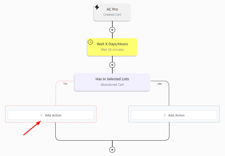 Integration with FluentCRM - Tyche Softwares Documentation