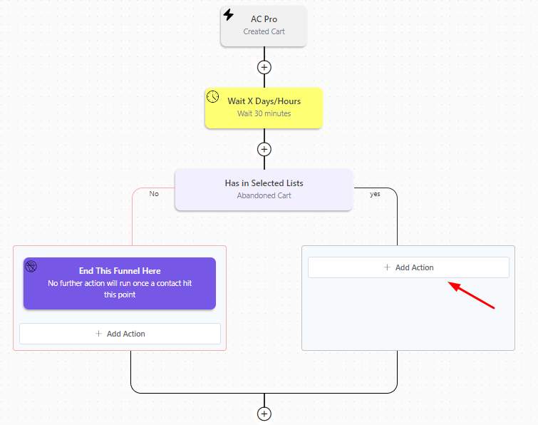 Integration with FluentCRM - Tyche Softwares Documentation