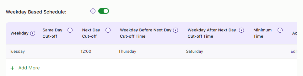 How do I create a weekday based delivery schedule? - Tyche Softwares Documentation