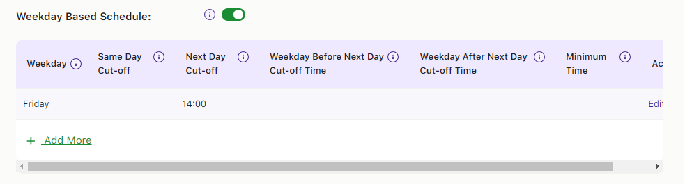 How do I create a weekday based delivery schedule? - Tyche Softwares Documentation