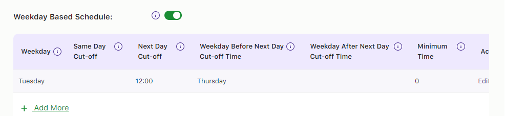 How do I create a weekday based delivery schedule? - Tyche Softwares Documentation
