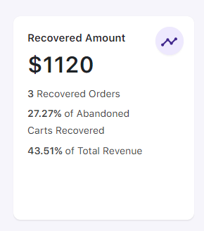 Abandoned Cart Pro Dashboard - Tyche Softwares Documentation