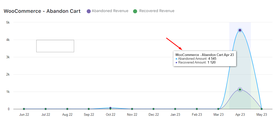 Abandoned Cart Pro Dashboard - Tyche Softwares Documentation