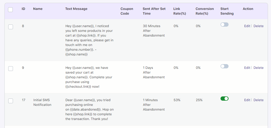 SMS Notifications - Tyche Softwares Documentation