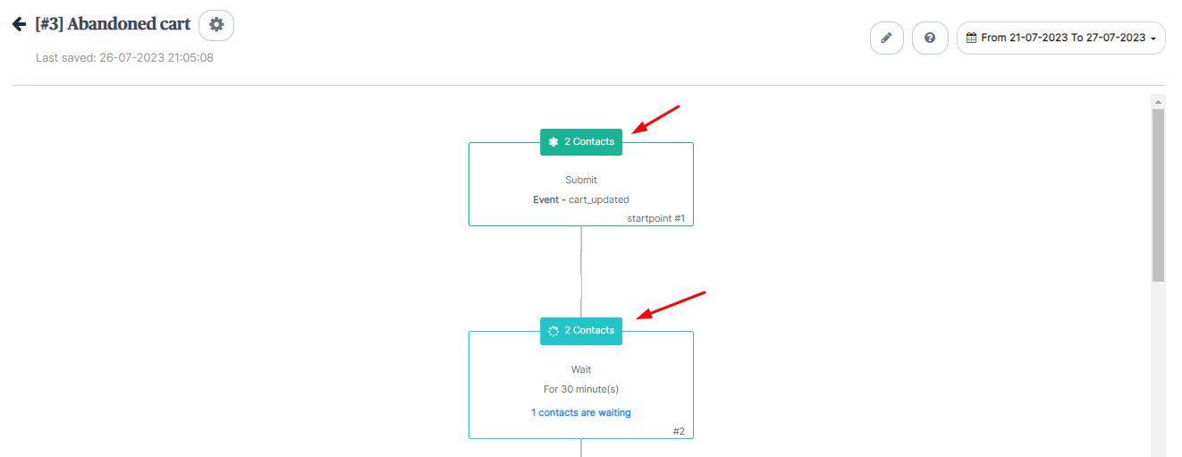 Integration with Brevo (Sendinblue) - Tyche Softwares Documentation