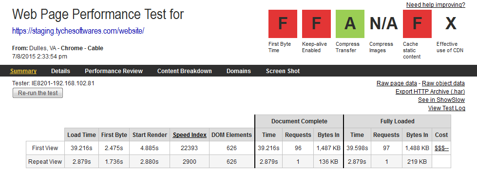 WebPageTest.org report after above 3 steps
