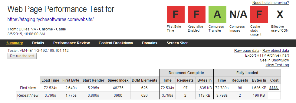 WebPageTest.org report prior to above 3 steps