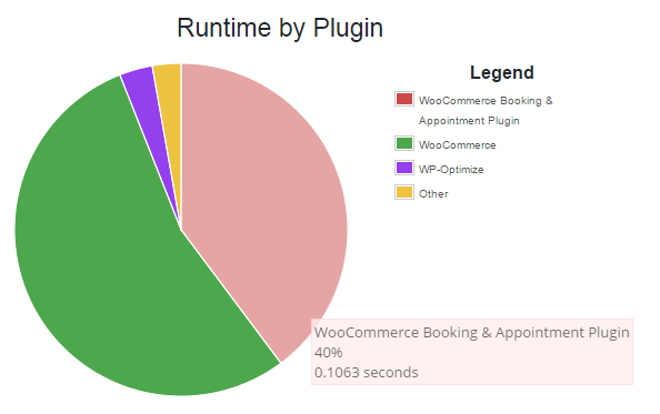 Plugin performance details