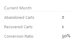 current month-Get a quick summary of Abandoned and Recovered orders from WordPress dashboard