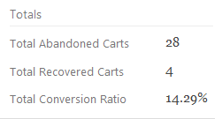 totals-Get a quick summary of Abandoned and Recovered orders from WordPress dashboard